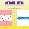 CLB blade accuracy comparision